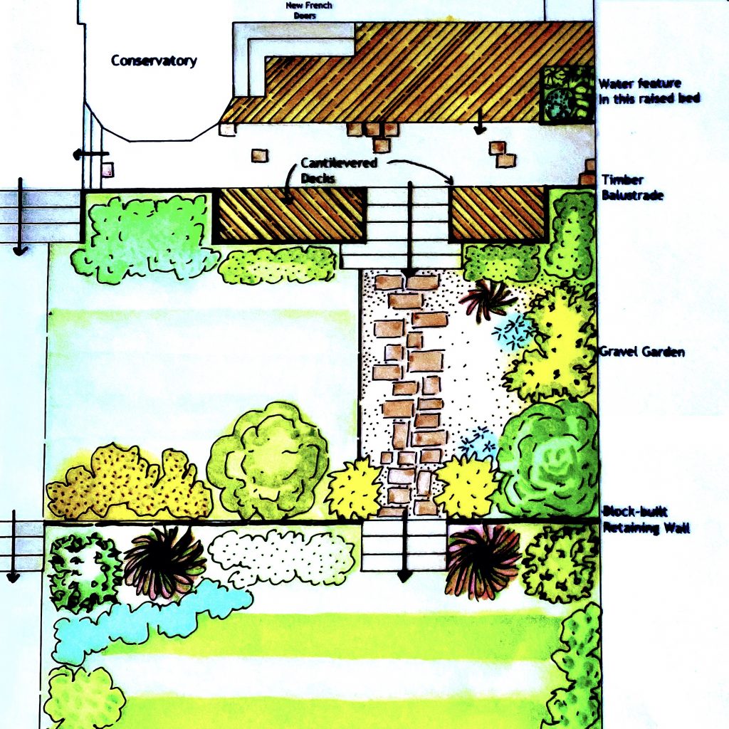 Garden Design