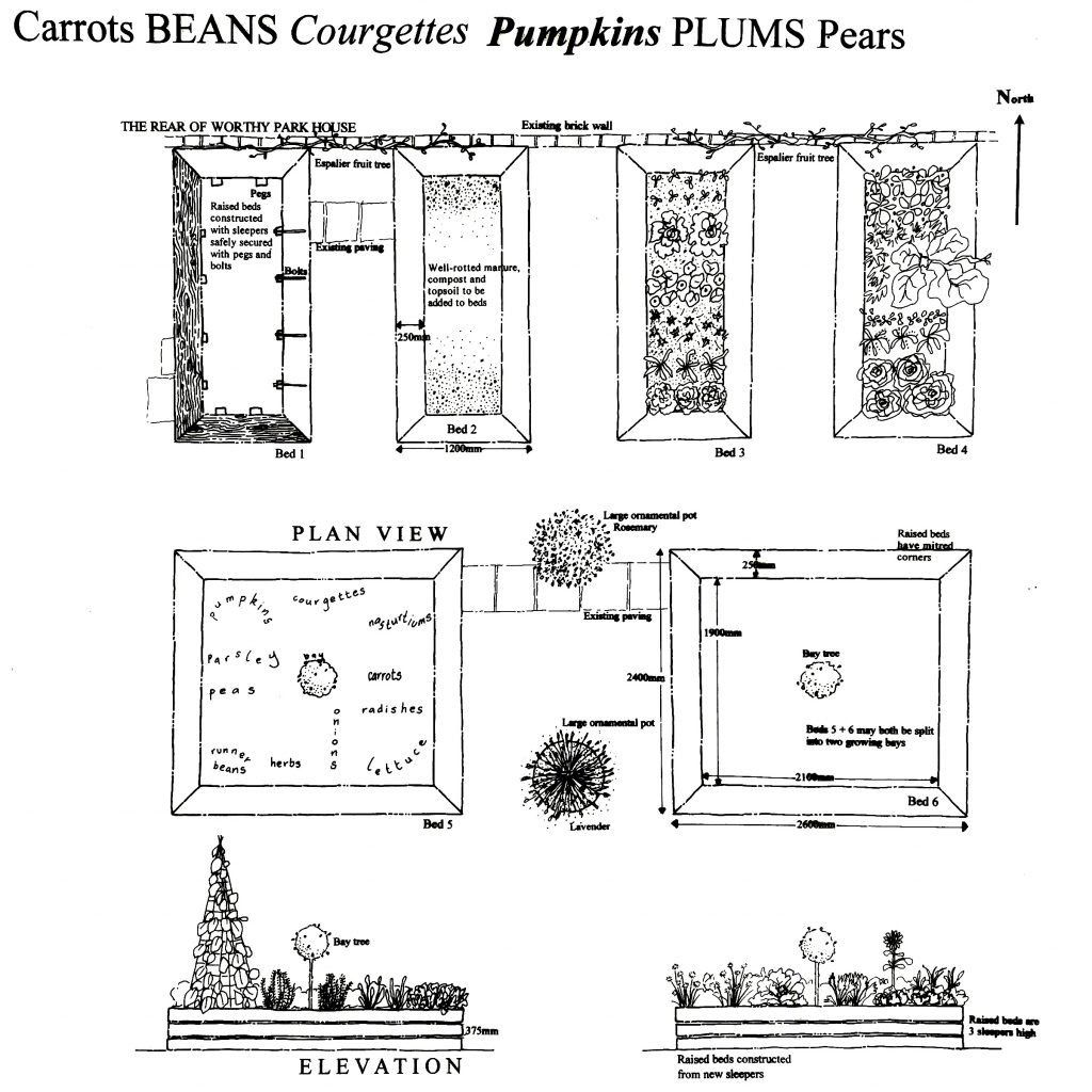 Garden Design